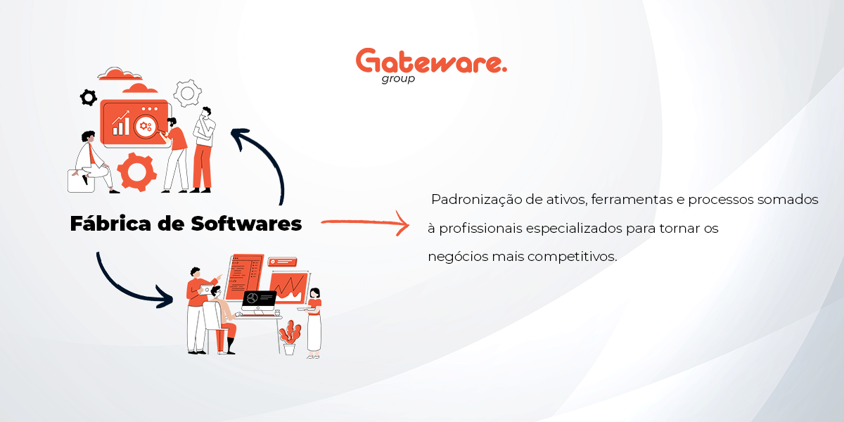 O que é uma Fábrica de Software 