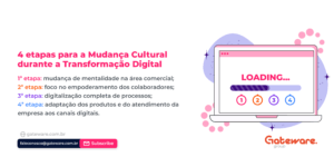 4 etapas para a Mudança Cultural durante a Transformação Digital