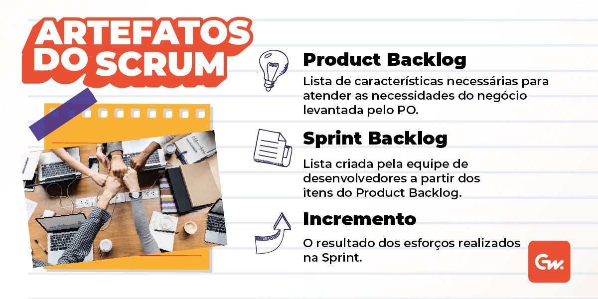 Artefatos do Scrum: Product Backlog, Sprint Backlog, Incrementos