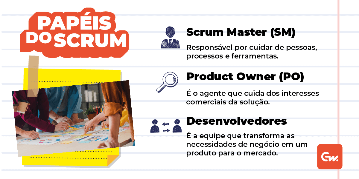 Papéis no Scrum: Scrum Master, Product Owner, Desenvolvedores