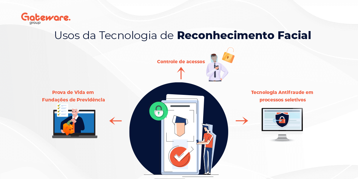 Gateware - GW Solution - Usos da tecnologia de reconhecimento facial