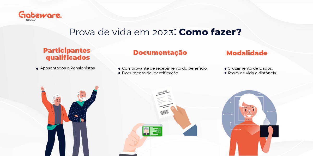 Gateware - GW Solution - Prova de Vida em 2023