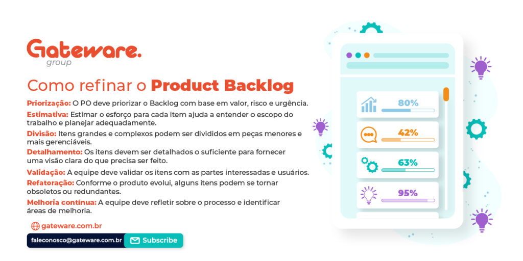 Como refinar o Product Backlog