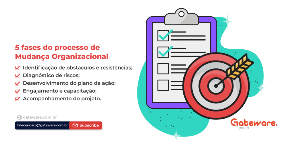 5 fases do processo de mudança organizacional