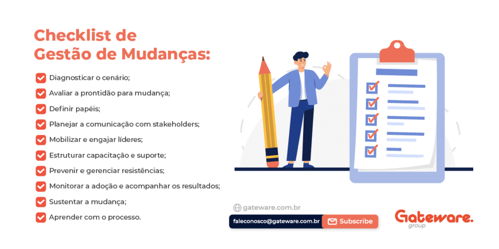 Ilustração representando um checklist de gestão de mudanças com etapas para uma transição organizacional bem-sucedida.